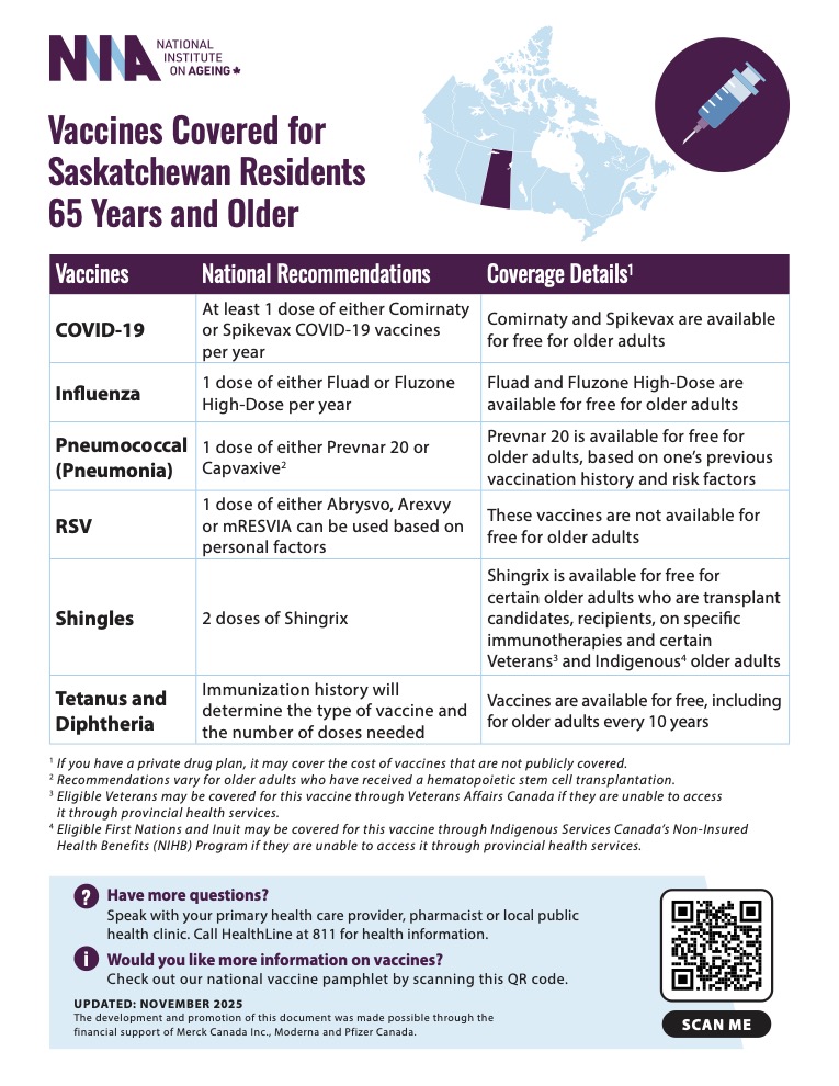 National Institute on Ageing Vaccinations one-pager in English